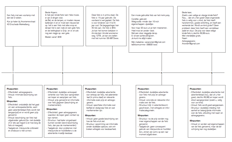 Voorbeeld beoordelingsschaal